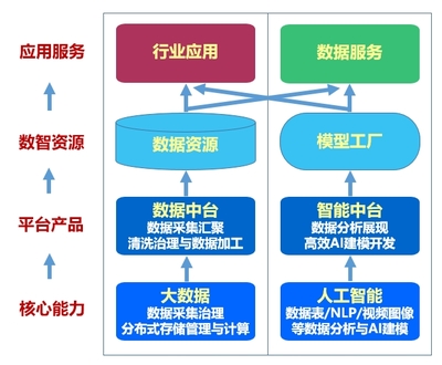 新起点,新征程!江苏鸿程大数据研究院举行乔迁庆典暨产品发布会